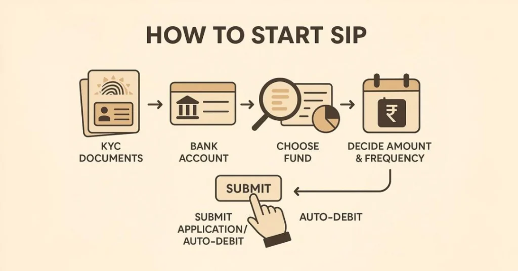 how to start sip