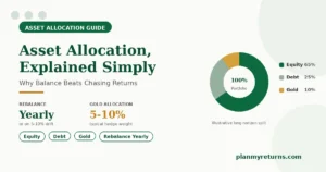 Asset allocation donut chart showing equity debt and gold split