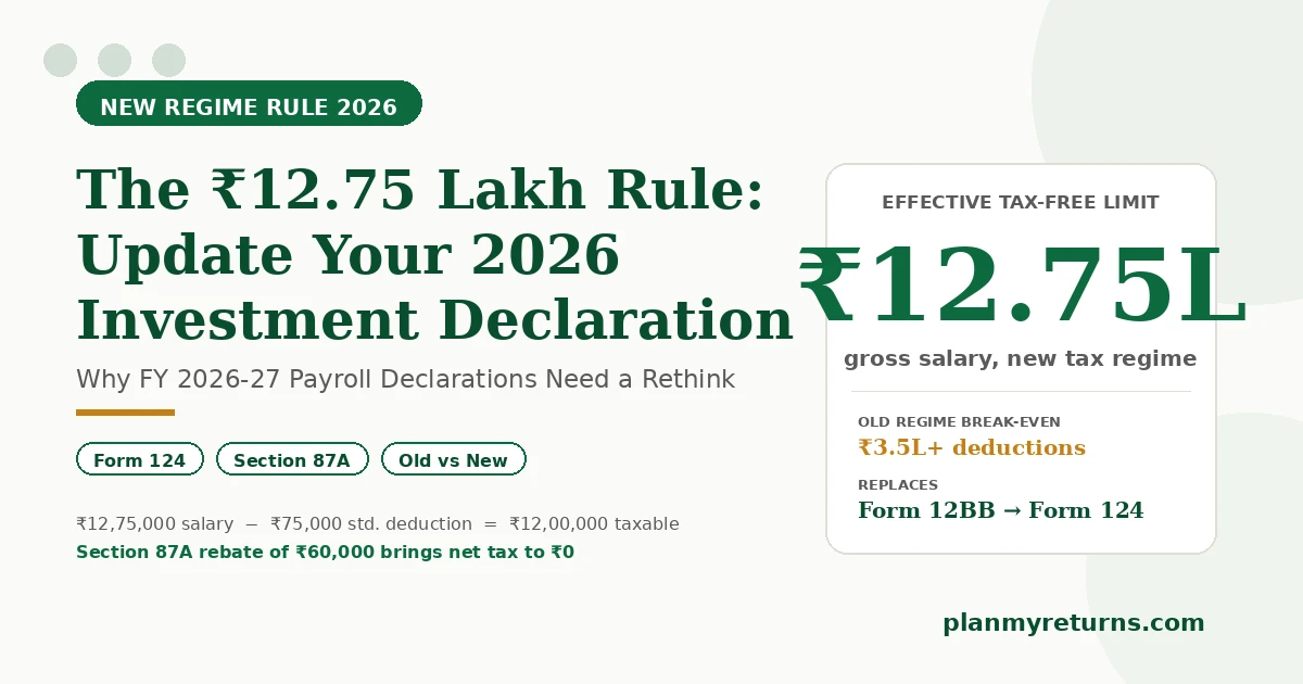 12.75 Lakh Rule: Update Your 2026 Investment Declaration
