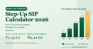 SIP calculator with annual increase