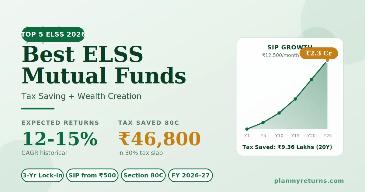 Best ELSS Mutual Funds 2026