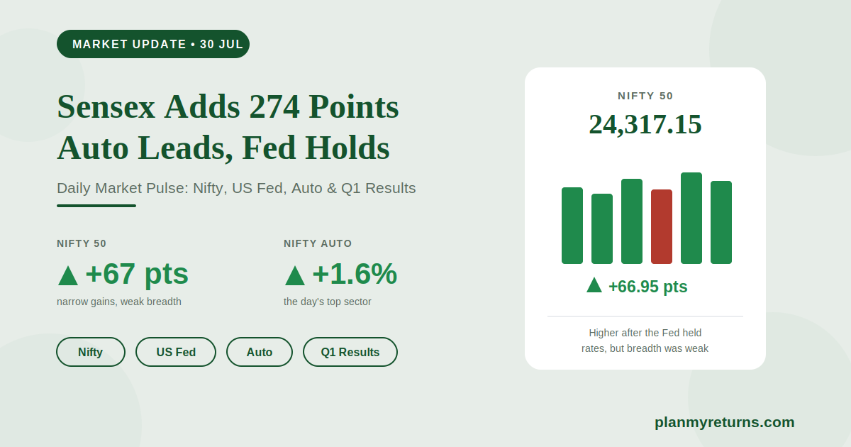Sensex ends 274 points higher at 77,928 and Nifty at 24,317 on 30 July 2026 as auto stocks rise after the US Fed holds rates.