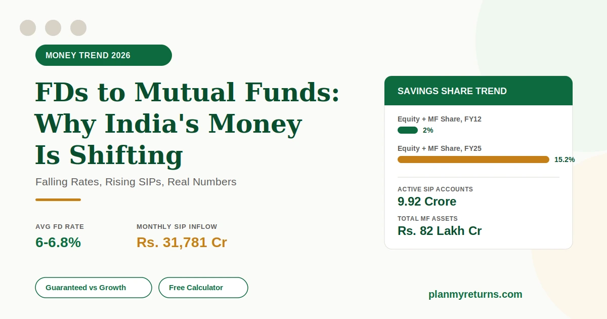 fd to mutal funds shifting