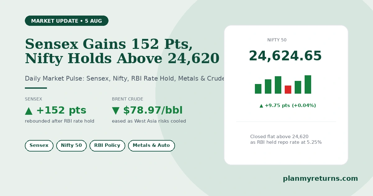 sensex-nifty-rebound-5-august-2026.webp Featured Image Alt Text: Indian stock market performance on 5 August 2026 showing Sensex gain, Nifty flat close, RBI rate hold, and crude oil dip.