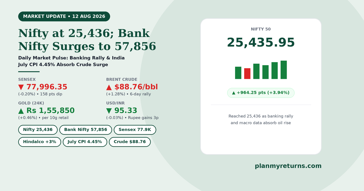 Indian stock market performance on 12 August 2026 showing Sensex fall, Bank Nifty surge, and crude oil rebound.