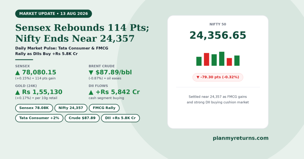 Indian stock market performance on 13 August 2026 showing Sensex rebound, FMCG gain, and DII buying surge.
