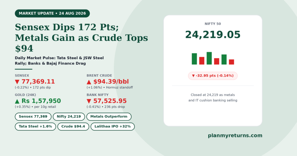 Indian stock market performance on 24 August 2026 showing Sensex dip, metal stock rally, and Lalithaa Jewellery listing gain.