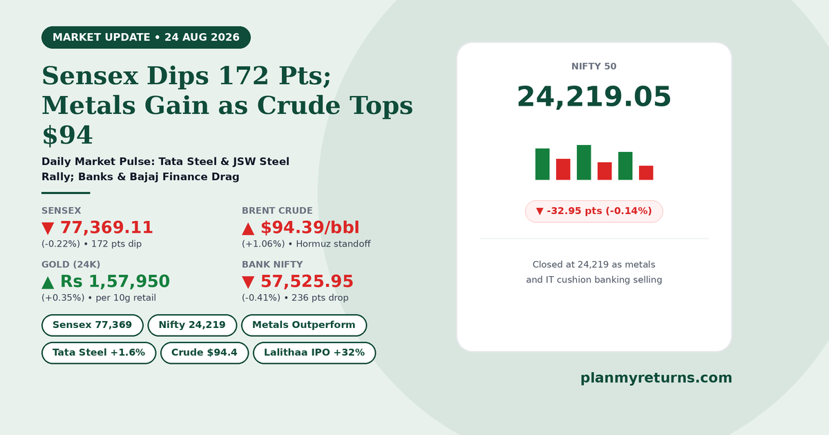 Indian stock market performance on 24 August 2026 showing Sensex dip, metal stock rally, and Lalithaa Jewellery listing gain.