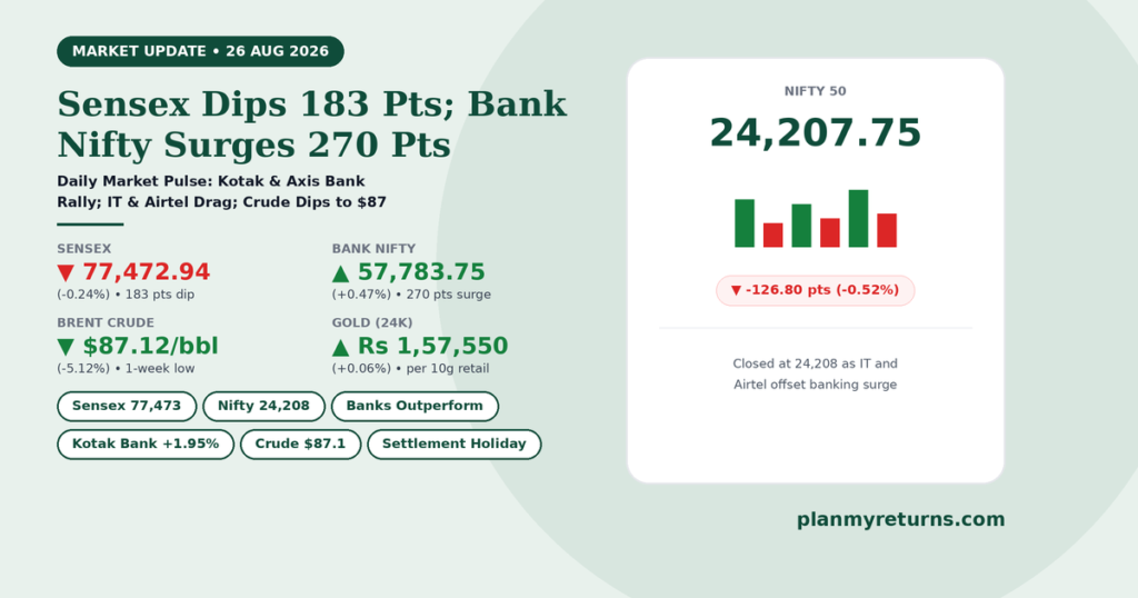 Indian stock market performance on 26 August 2026 showing Sensex fall, Bank Nifty surge to 57784, and crude oil plunge to 87 dollars.