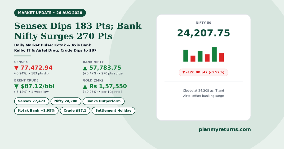 Indian stock market performance on 26 August 2026 showing Sensex fall, Bank Nifty surge to 57784, and crude oil plunge to 87 dollars.