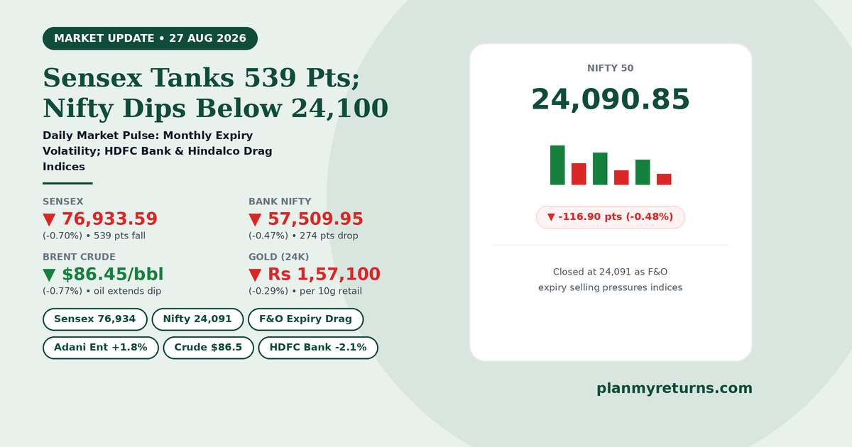Indian stock market performance on 27 August 2026 showing Sensex fall, Nifty dip below 24100 on monthly F&O expiry, and crude oil decline.