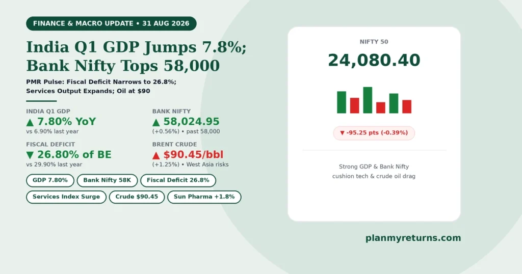 India Q1 GDP growth of 7.8 percent, fiscal deficit narrowing to 26.8 percent, and Bank Nifty crossing 58000 on 31 August 2026.