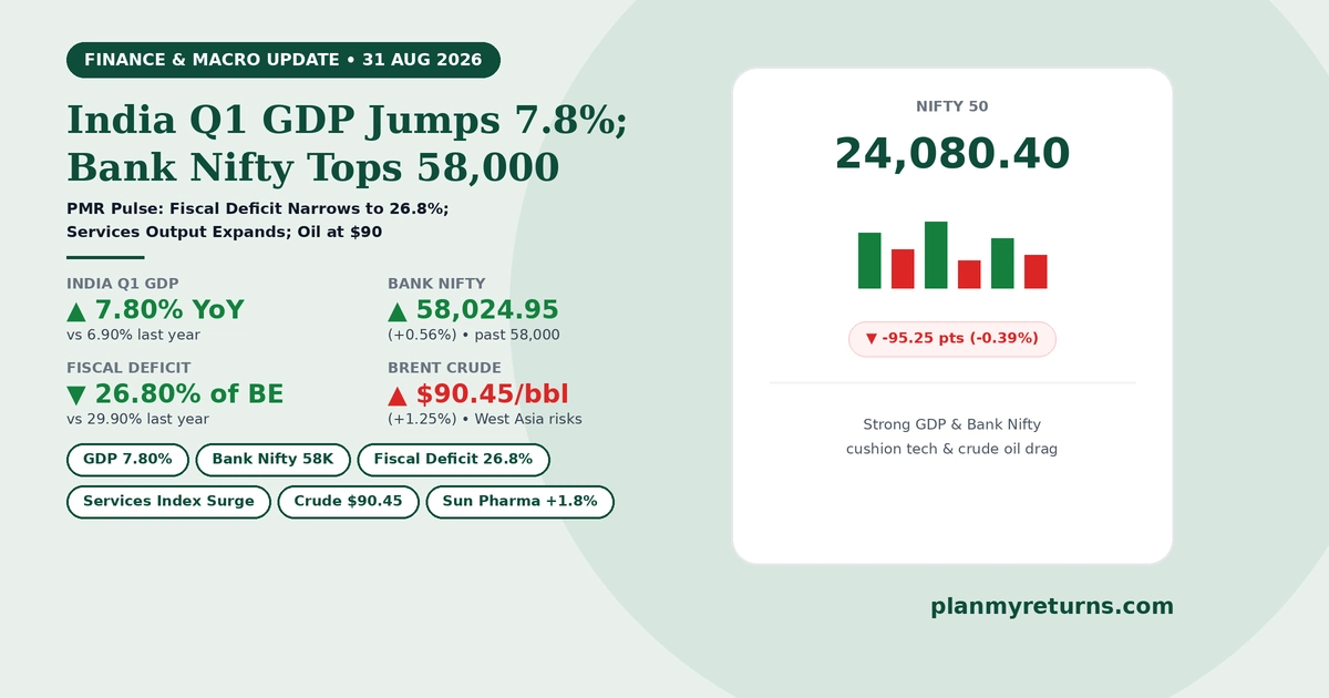 India Q1 GDP growth of 7.8 percent, fiscal deficit narrowing to 26.8 percent, and Bank Nifty crossing 58000 on 31 August 2026.