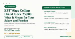 EPF wage ceiling hike infographic showing new Rs 25000 limit, salary deductions, and retirement corpus growth