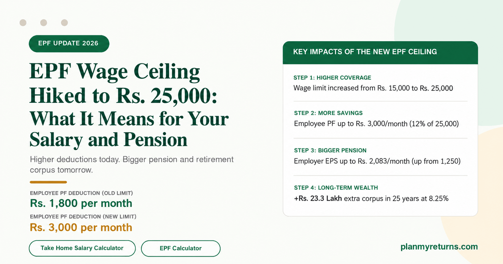 EPF wage ceiling hike infographic showing new Rs 25000 limit, salary deductions, and retirement corpus growth