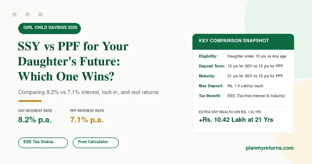 Comparison of SSY and PPF interest rates and maturity rules for daughter savings