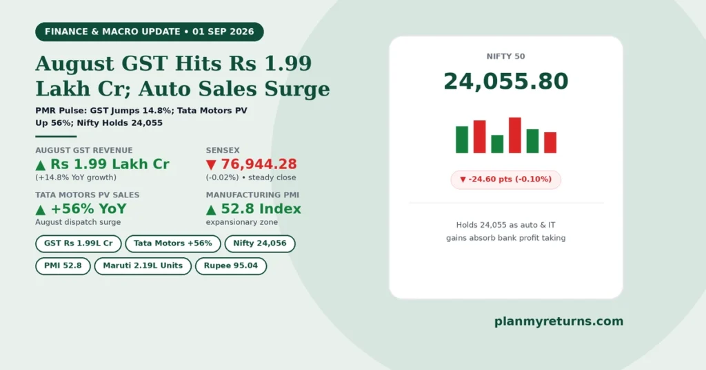 August GST collections of 1.99 lakh crore, Tata Motors PV sales surge of 56 percent, and Nifty 50 holding at 24056 on 1 September 2026.