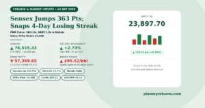 Indian stock market performance on 4 September 2026 showing Sensex jump 363 points, Nifty rebound to 23897, and life insurance stocks rally.