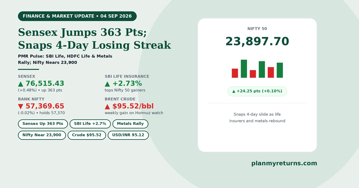 Indian stock market performance on 4 September 2026 showing Sensex jump 363 points, Nifty rebound to 23897, and life insurance stocks rally.