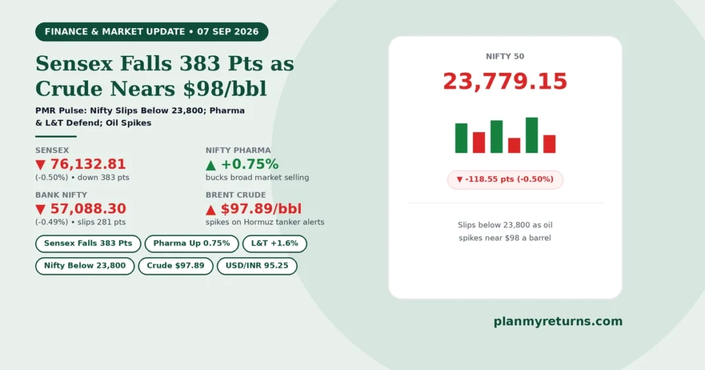 Indian stock market performance on 7 September 2026 showing Sensex fall, Nifty slipping below 23800, and crude oil rising to 98 dollars.