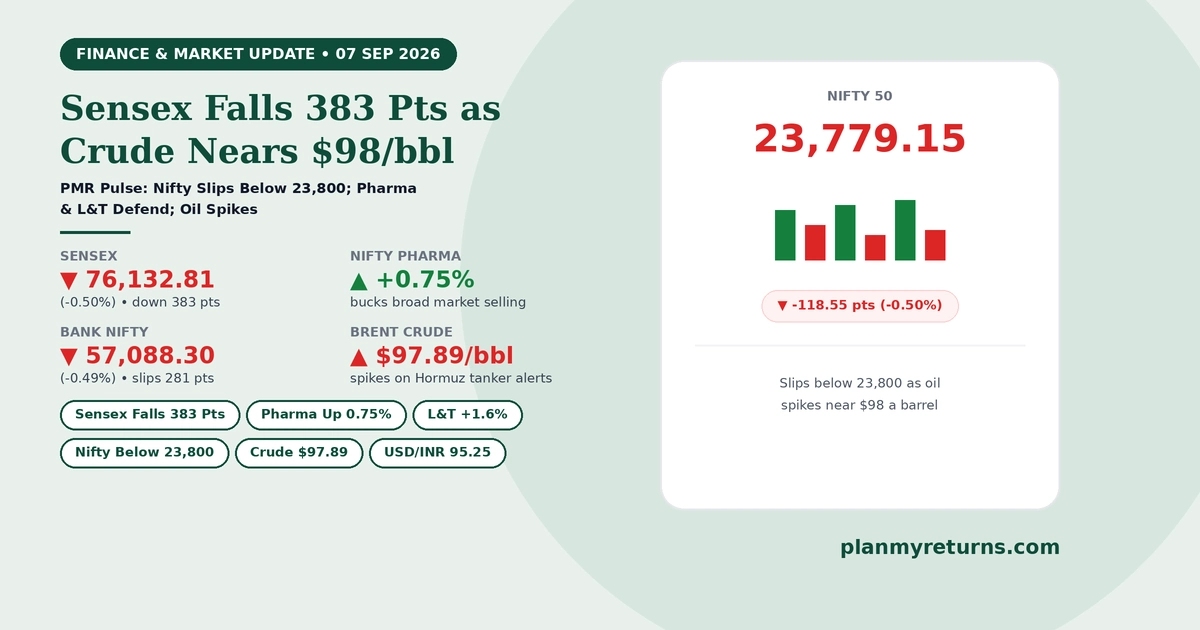 Indian stock market performance on 7 September 2026 showing Sensex fall, Nifty slipping below 23800, and crude oil rising to 98 dollars.