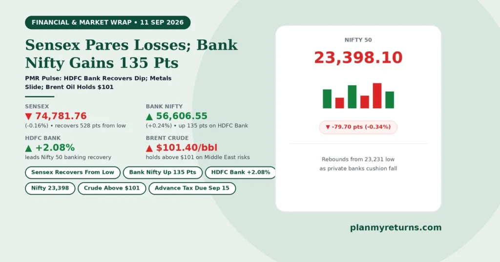 Indian stock market intraday recovery on 11 September 2026 showing Sensex rebound, Bank Nifty gain, and HDFC Bank share price rise.