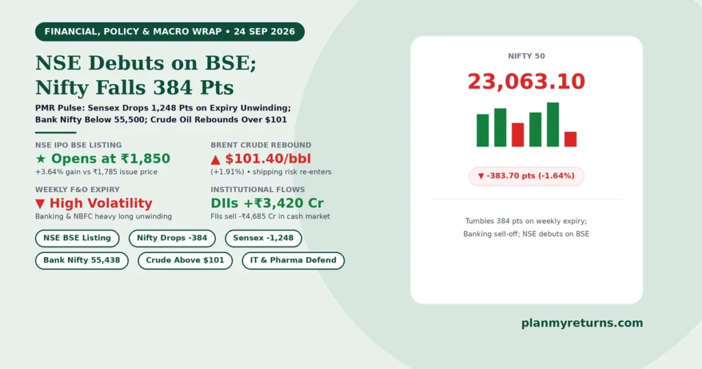 Indian stock market and economy overview on 24 September 2026 showing NSE shares debuting on BSE, Nifty tumbling 384 points, Brent crude rebounding above 101 dollars, and banking stocks leading broad declines.