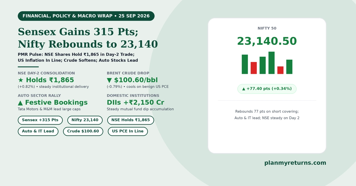 Indian stock market and economy overview on 25 September 2026 showing Sensex climbing 315 points, Nifty reclaiming 23,140, NSE shares consolidating near 1,865, and auto stocks leading Friday gains.