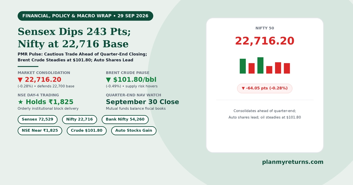 Indian stock market and economy overview on 29 September 2026 showing Sensex dipping 243 points, Nifty settling at 22,716, crude oil steady at 101 dollars, and auto stocks gaining.