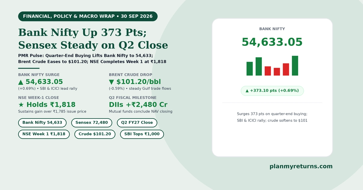Indian stock market and economy overview on 30 September 2026 showing Bank Nifty surging 373 points, Sensex holding at 72,480, crude oil cooling to 101 dollars, and banking shares advancing on Q2 close.