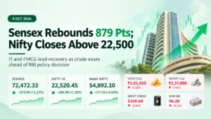Minimalist finance news banner for 9 October 2026 showing Sensex up 879 points, Nifty above 22,500 and a rising green market chart.