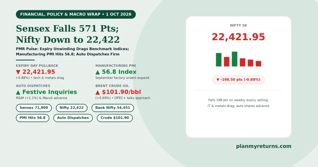 Indian stock market and economy overview on 1 October 2026 showing Sensex falling 571 points, Nifty dropping to 22,422, manufacturing PMI reaching 56.8, and auto stocks gaining on dispatches.
