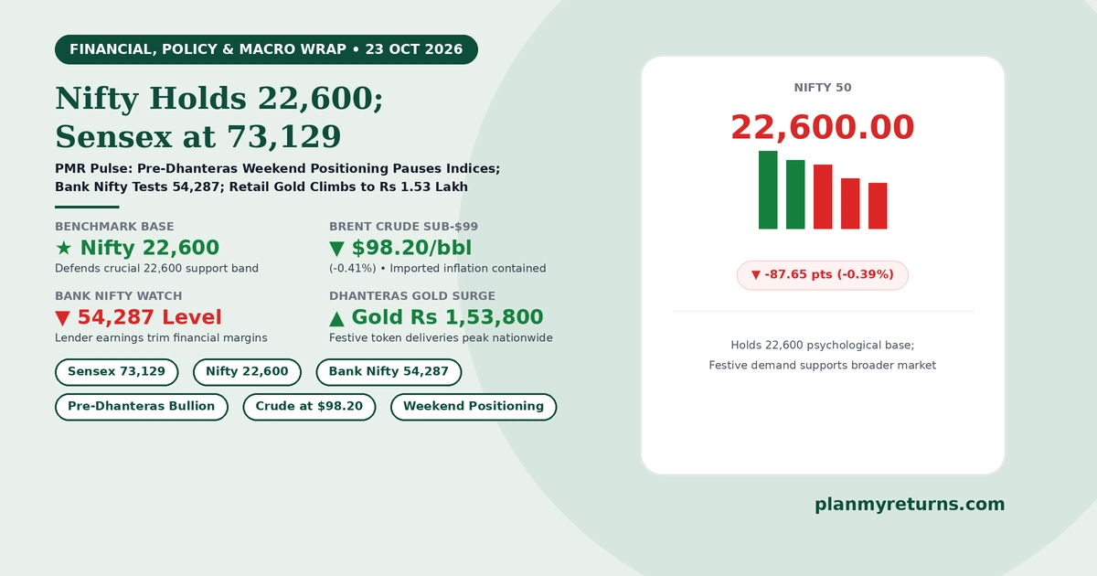 Indian stock market and economy overview on 23 October 2026 showing Sensex closing at 73,129, Nifty defending 22,600, Bank Nifty testing 54,287, and gold trading near Rs 1.54 lakh.
