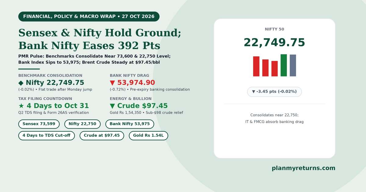 Indian stock market and economy overview on 27 October 2026 showing Sensex at 73,599, Nifty at 22,750, Bank Nifty at 53,975, and Brent crude steady at $97.45.