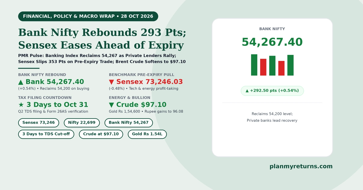 Indian stock market and economy overview on 28 October 2026 showing Bank Nifty rebounding to 54,267, Sensex easing to 73,246, Nifty at 22,699, and Brent crude steady at $97.10.