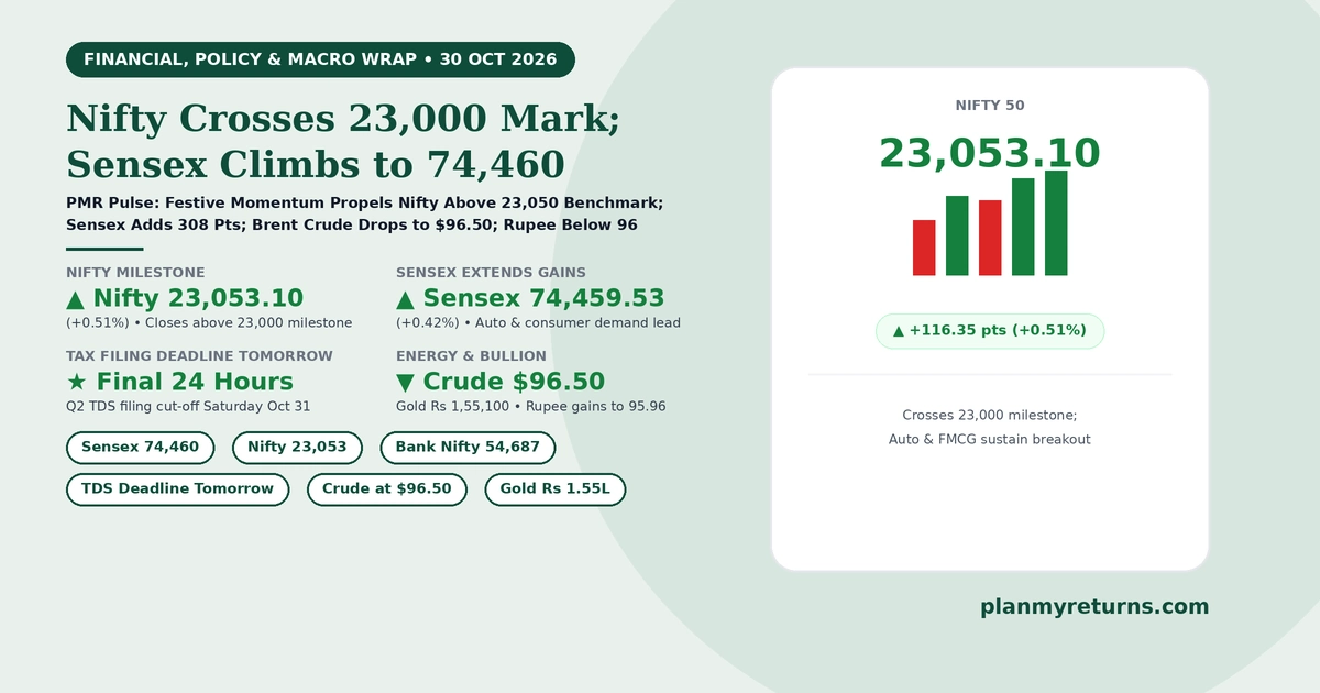 Indian stock market and economy overview on 30 October 2026 showing Nifty crossing 23,000 to 23,053, Sensex at 74,460, Bank Nifty at 54,687, and Brent crude steady at $96.50.